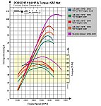 zTNT_EnginePerformance.jpg