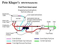 zTNT_FI_Hose_FuelPump_1975-76.jpg